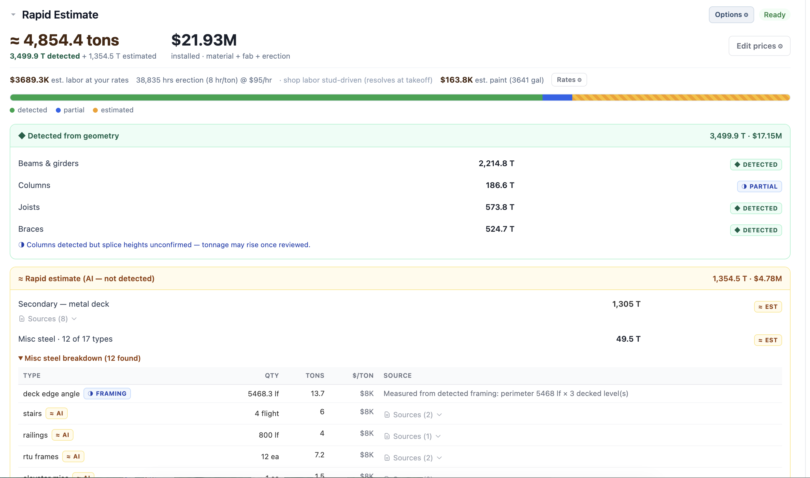Rapid Estimate panel at 4,854.4 tons and $21.93M installed: a detected/partial/estimated progress bar, beams, columns, joists, and braces detected from geometry, and a misc steel breakdown with per-item sources