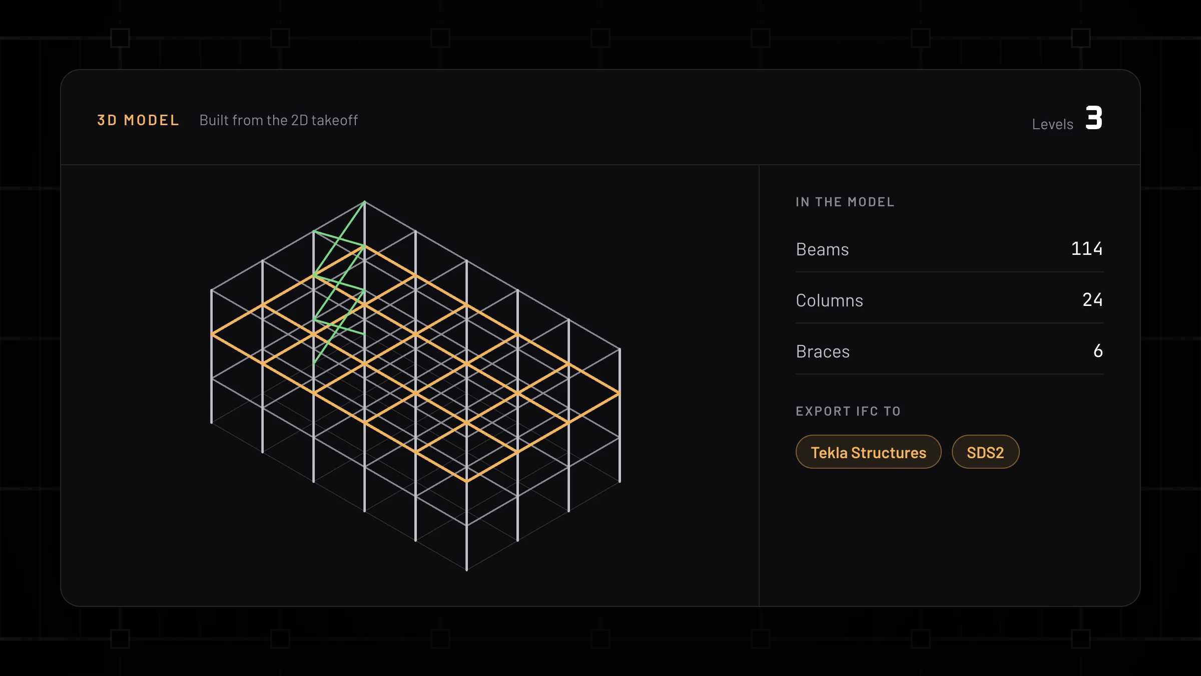 A three-level steel frame in Ferra's 3D model with one floor highlighted, member counts, and IFC export to Tekla Structures and SDS2