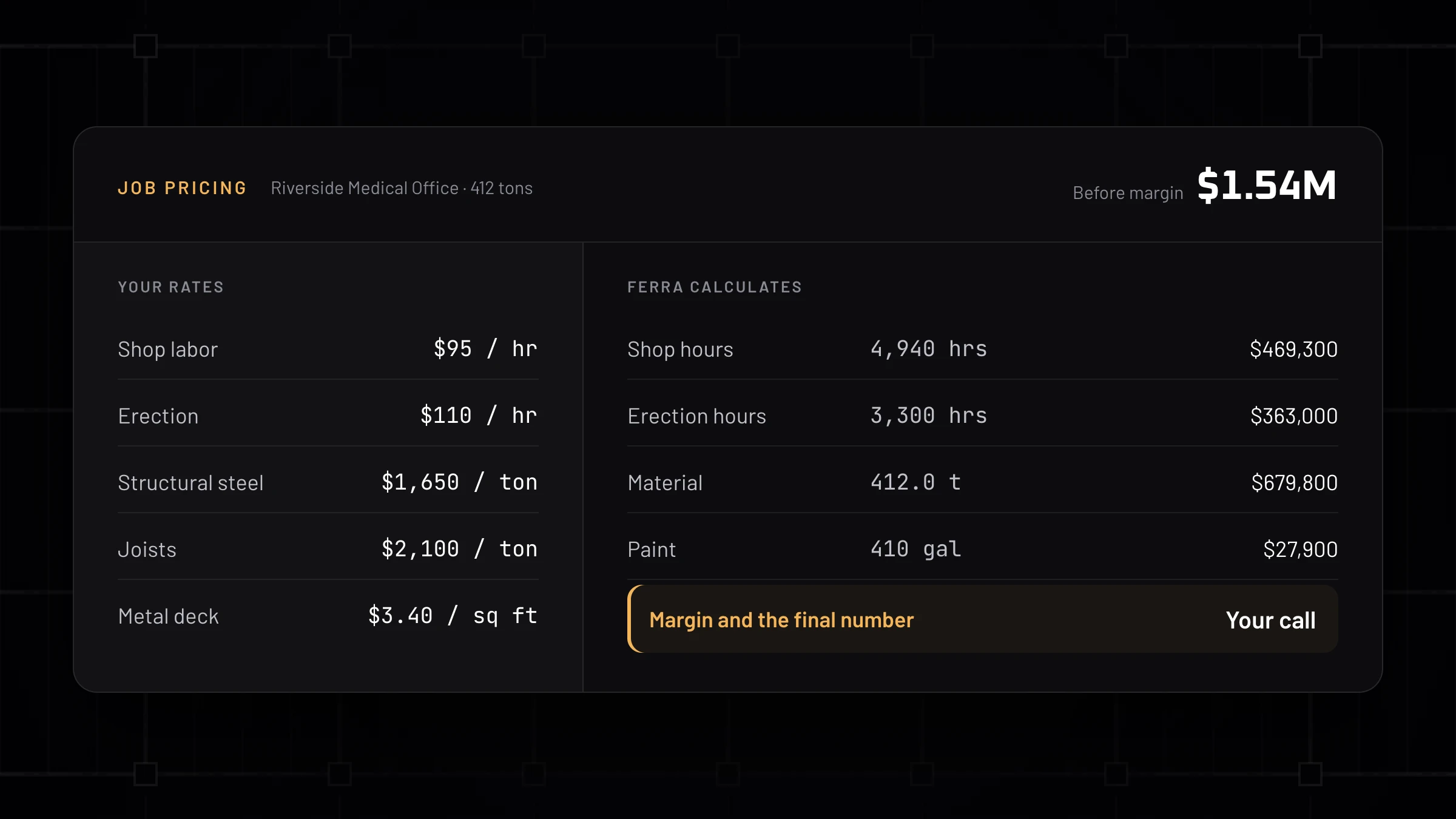 Ferra job pricing: the shop's labor rates and material prices per ton on the left, and the shop hours, erection hours, material, and paint Ferra calculates on the right